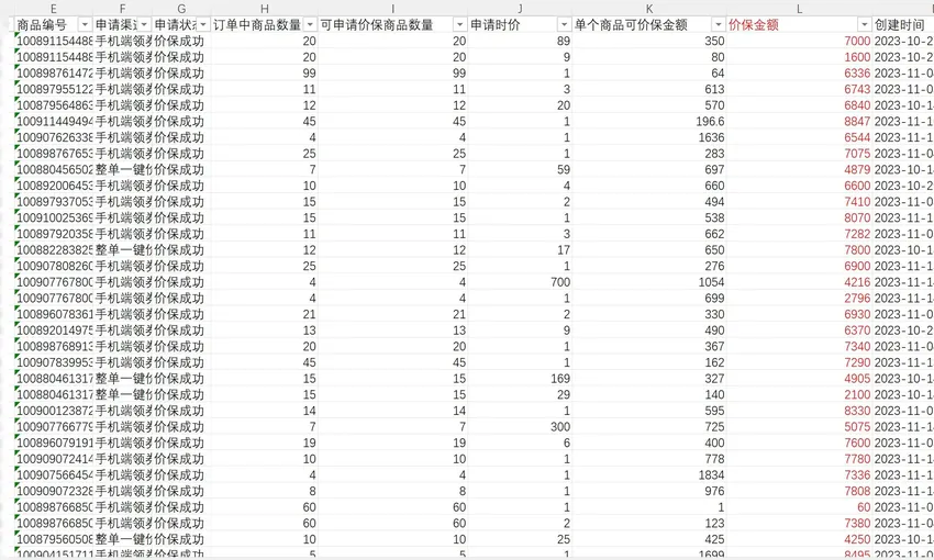 9人开29家网店“自卖自买”，利用网购平台价格保护机制骗200万元