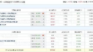 睿智医药涨18.82% 机构净卖出1.08亿元