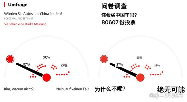 仰望U8成功抓住了德国人的眼球，除了性能外，主要是这两个功能