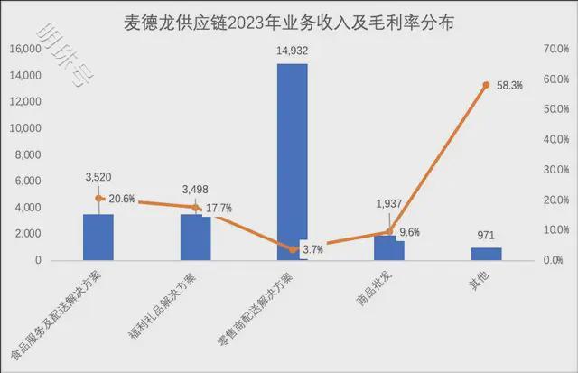 麦德龙供应链赴港IPO，物美张文中的“乾坤大挪移”