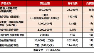 德华安顾巴纳德重大疾病保险（臻爱典藏版）：司庆献礼 经典钜献