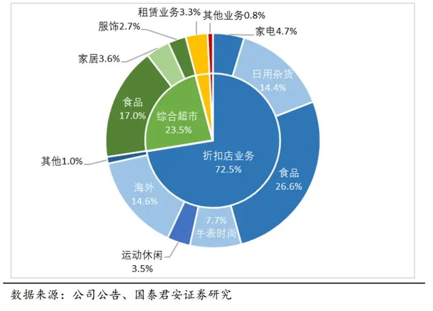 深度复盘唐吉坷德：日本零售打折之王，打造逆周期商业模式