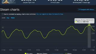 《星空》steam玩家峰值已超《上古卷轴5》历史峰值