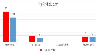 今日涨停板 (20240813)