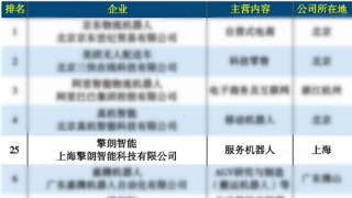 互联网周刊公布2023无人物流配送创新排行榜 擎朗智能荣誉上榜