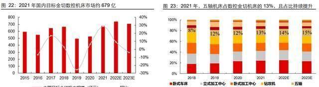 工业母机，机床：大国重器，制造业景气改善+自主可控双重驱动