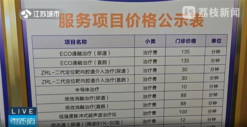 男子花16万元治病后得知不吃药也能好，医院如此坑患者医德何在？