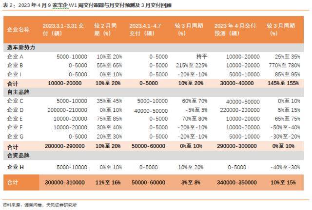 新能源汽车景气度跟踪：M4W1订单趋缓，进入新车发布周期，需求改善在即