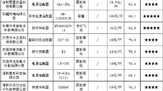 20款手机电源适配器测评结果出炉 狂闪 尊客等6款样品不达标