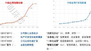 业财提效80%，中国金茂这样做财税一体化升级