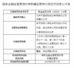 因给予投保人合同外利益等，北京天道保险新疆分公司被罚3万元