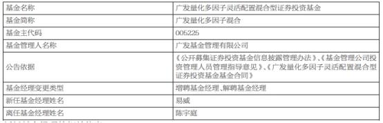 广发基金3只混基增聘基金经理易威