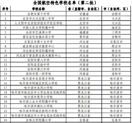 中国航空学会第二批“全国航空特色学校”评审结果出炉