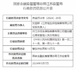 因擅自聘任高级管理人员，江苏恒生保险销售公司被罚10万元