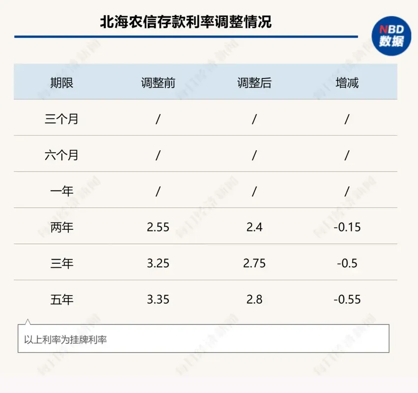 有银行给员工下达年末存款硬性指标：“拉不到100万元存款扣工资”