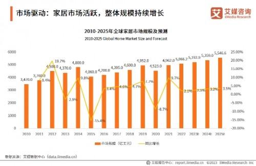 构建“大家居”生态，万师傅推动家居服务行业标准化建设