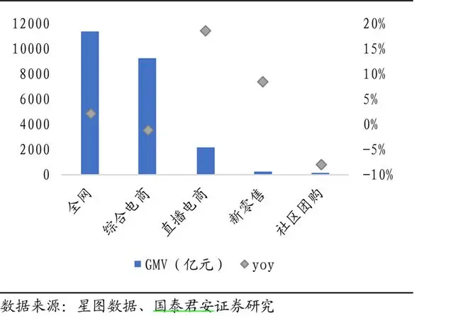 淘宝宣布成立直播电商公司，意欲何为？ | 见智研究