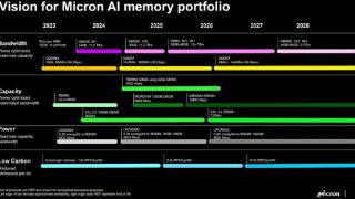 首批支持GDDR7的GPU使用16Gb模块