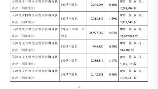 金山办公:控股股东WPS香港等持续减持股份