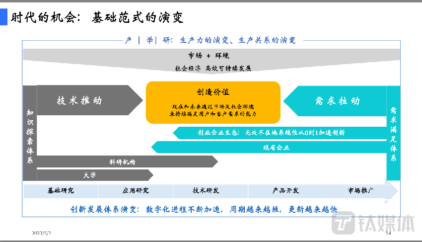 陆奇：未来大模型无处不在，是技术世界中的全新物种