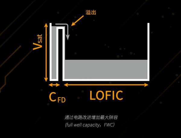 荣耀旗舰手机产品经理李坤科普lofic技术