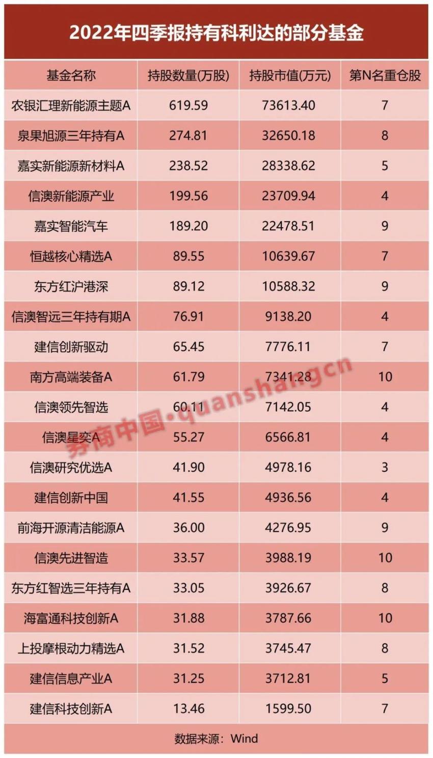 科达利成冯明远“新宠”，基金增持旭升集团逾790万股