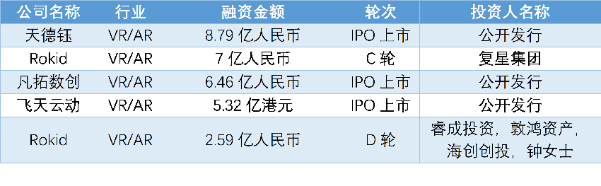 日均30笔，单笔2.7亿，种子融资减少了2072笔｜2022年中国投融资年报