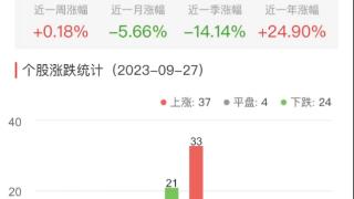 网络游戏板块涨0.34% 协创数据涨6.59%居首