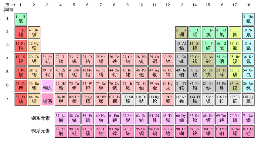 宇宙5种生命形态，碳基生命排第四，排名第一的硅基生命很厉害吗