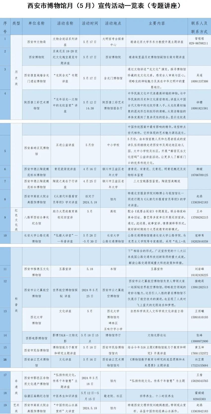 西安市2024年博物馆月系列活动启动 具体活动公布