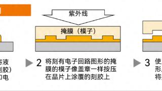 EUV光刻机不香了？佳能造出纳米压印设备，SK海力士已经开始测试