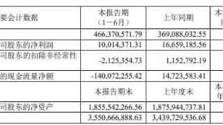 破发股明新旭腾接环保罚单 2020年上市第一创业保荐