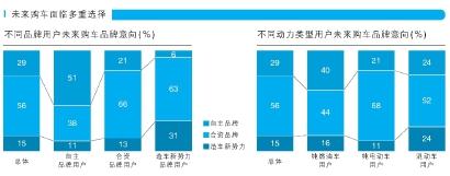 产品质量、信息差、售后服务是三大痛点