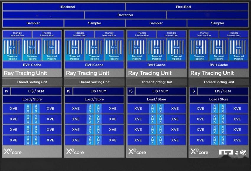 铭瑄 Intel Arc B580 iCraft 显卡评测：i 卡阵营再添一员猛将