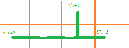 《流放之路》矿坑有什么技巧 矿坑技巧分享