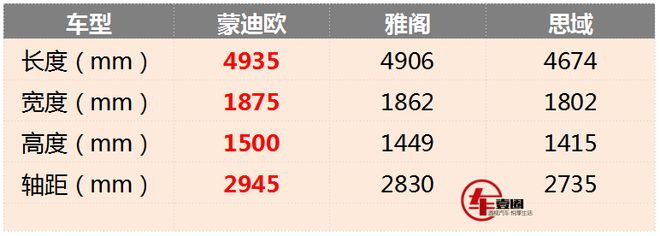 蒙迪欧1.5t版本入门价格或下探到15万元以内