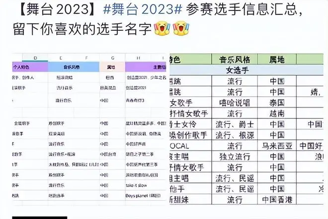 鹅厂新综艺未播先火：拟邀嘉宾及4位导师曝光，你会追吗？