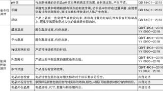 蒸汽眼罩使用不当会导致烫伤