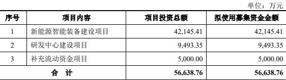 思客琦终止创业板IPO 原拟募5.67亿中信证券保荐