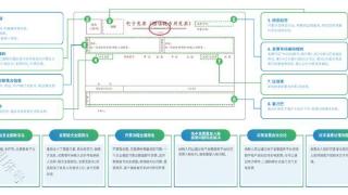 数电票加速推进，百望云助力企业完成数电票升级