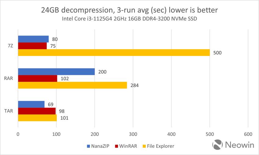 微软win11文件资源管理器支持rar等格式