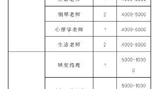 提供岗位1101个！7月20日海口这场毕业生专场招聘会等你来