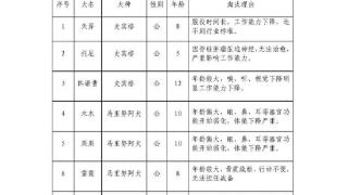 上海消防发布7只搜救犬领养公告：因年龄偏大等因素无法参与执勤任务