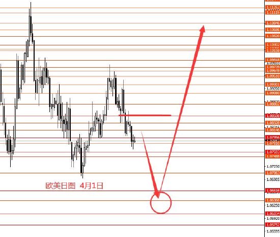 张果彤:欧元震荡下行黄金强势依旧