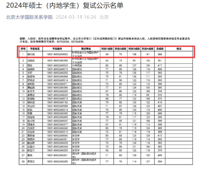 “蔡元培”“莫言”进北大研究生复试名单！网友炸锅：要开启“前世今生”学霸缘分吗？