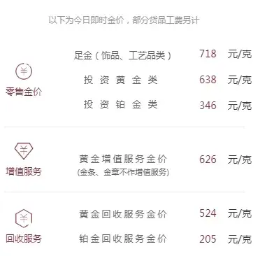 太疯狂！逼近720元/克，有银行已缺货一个月，机构连夜修改展望