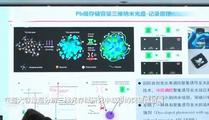 一张顶一百万张！我国科学家造出超级光盘，单张可存168万GB数据