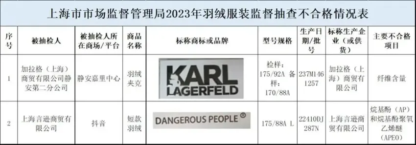 成本 60 元卖上千，明星割粉丝韭菜一个比一个狠