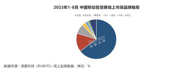 128GB的大平板，怎么叫成“闺蜜”就能卖到4000元？