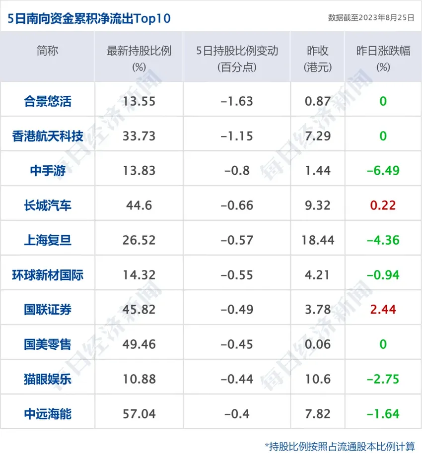 早财经丨佩斯科夫：“普京参与了普里戈任坠机事件”的猜测都是谎言；星空华文回应《中国好声音》停播；鲍威尔：如果适宜将继续加息